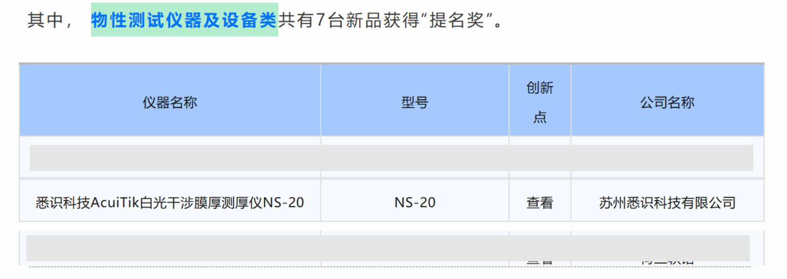 3i奖
